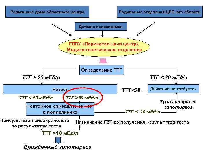 Карта онкоосмотра для операции