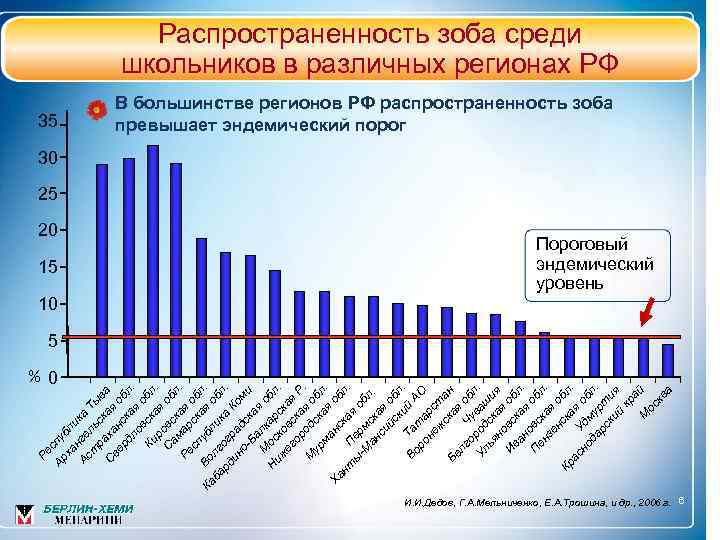 %0 Ар спу ха бл н и Ас ге ка т ль Ты с