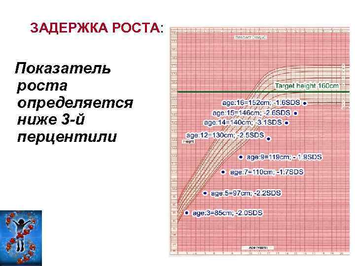 Задержка роста плода клинические