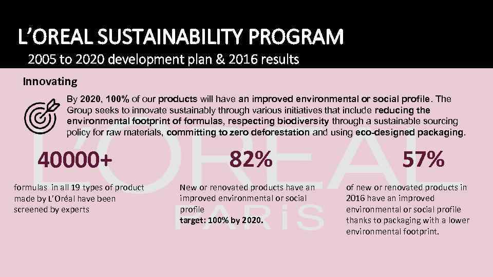 L’OREAL SUSTAINABILITY PROGRAM 2005 to 2020 development plan & 2016 results Innovating By 2020,