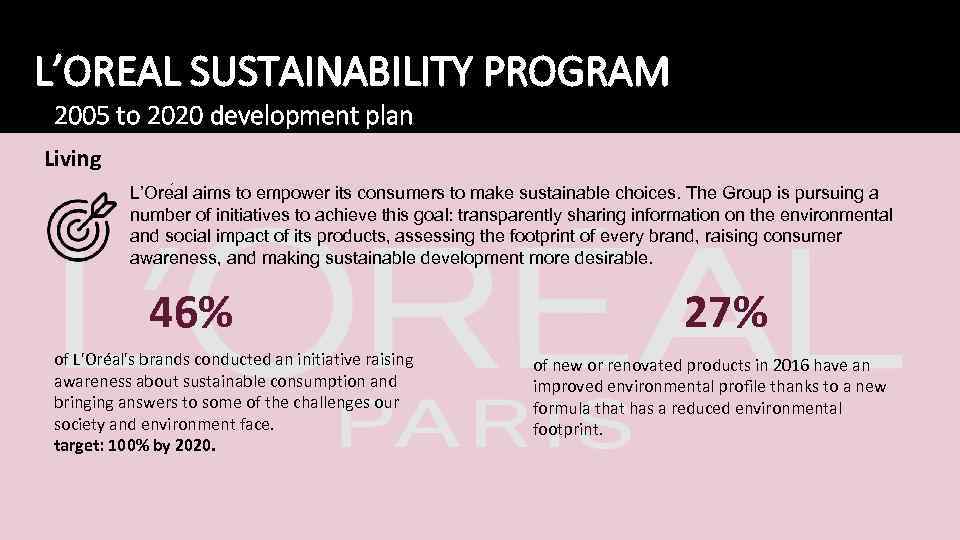 L’OREAL SUSTAINABILITY PROGRAM 2005 to 2020 development plan Living L’Ore al aims to empower