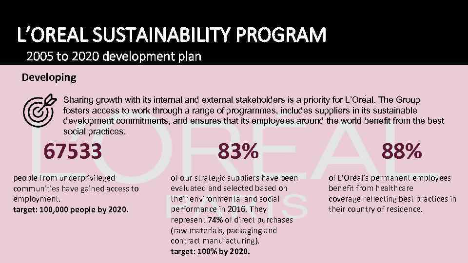 L’OREAL SUSTAINABILITY PROGRAM 2005 to 2020 development plan Developing Sharing growth with its internal