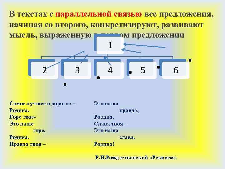 В текстах с параллельной связью все предложения, начиная со второго, конкретизируют, развивают мысль, выраженную