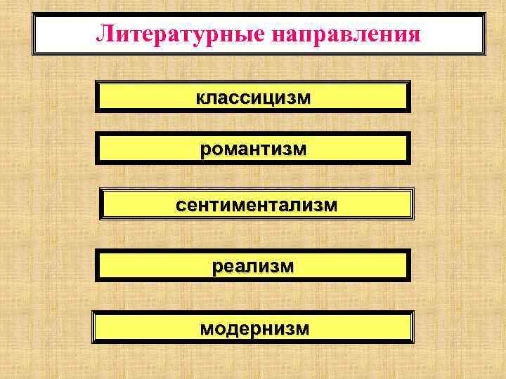 Литературные направления романтизм реализм