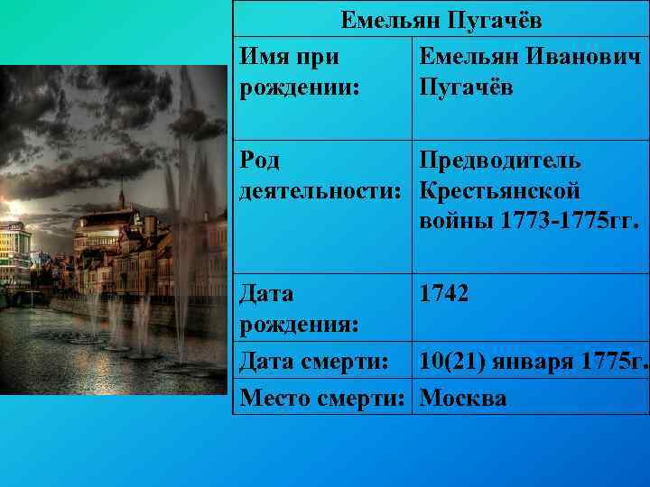 Емельян Пугачёв Имя при Емельян Иванович рождении: Пугачёв Род Предводитель деятельности: Крестьянской войны 1773