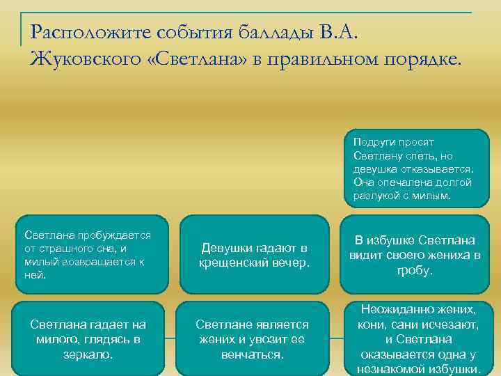 Жанры жуковского. План баллады Светлана. Схема баллады. План Светлана Жуковский. Признаки баллады в балладе Светлана.