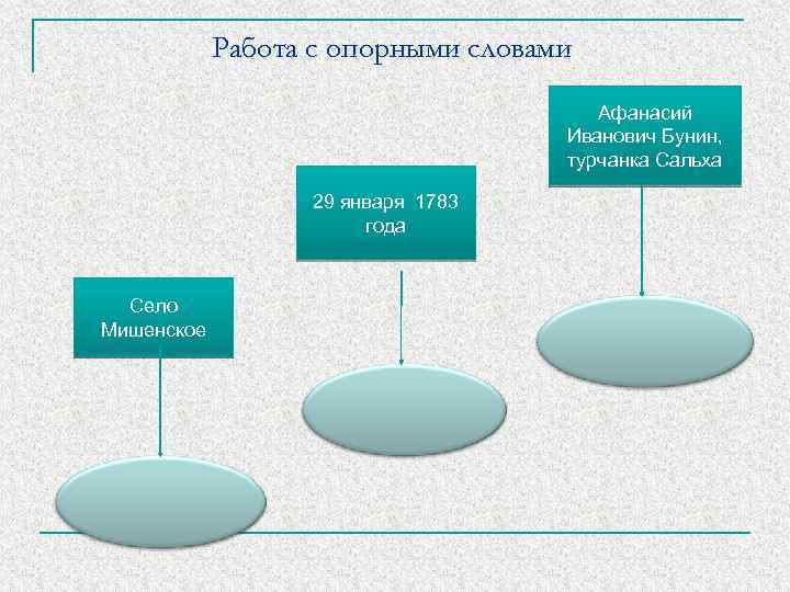 Жанры жуковского