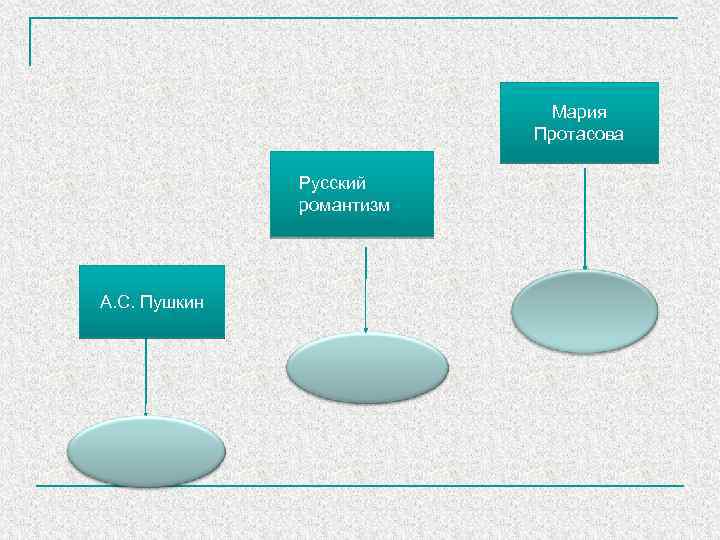Мария Протасова Русский романтизм А. С. Пушкин 