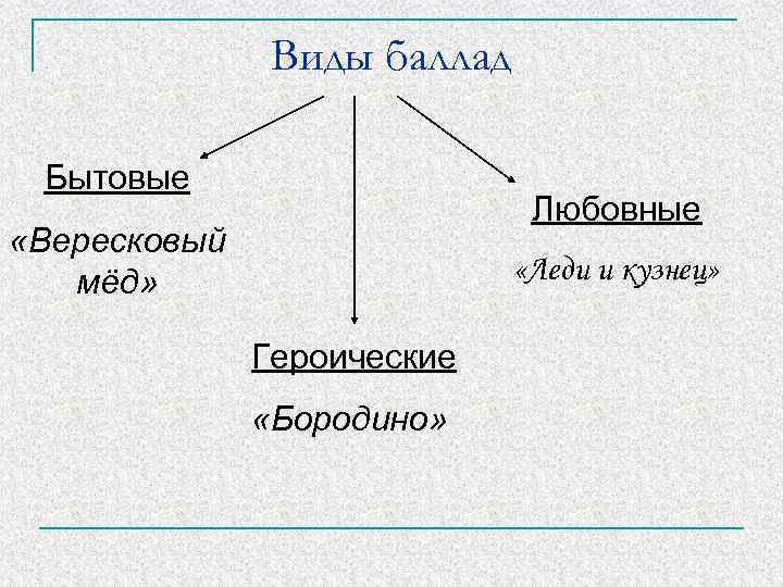 Жанры жуковского