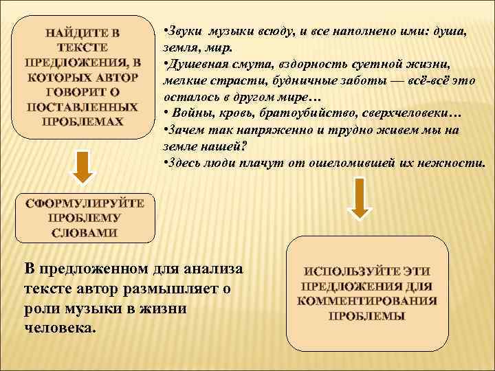 НАЙДИТЕ В ТЕКСТЕ ПРЕДЛОЖЕНИЯ, В КОТОРЫХ АВТОР ГОВОРИТ О ПОСТАВЛЕННЫХ ПРОБЛЕМАХ • Звуки музыки