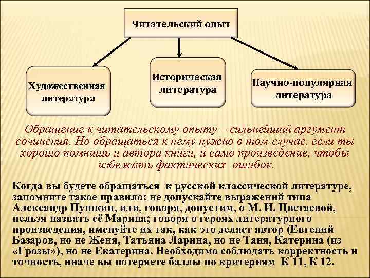 Читательский опыт Художественная литература Историческая литература Научно-популярная литература Обращение к читательскому опыту – сильнейший