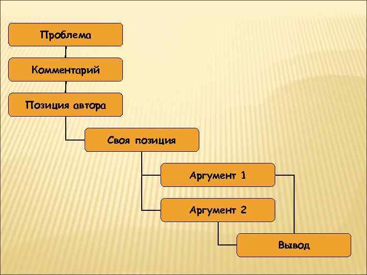 Проблема Комментарий Позиция автора Своя позиция Аргумент 1 Аргумент 2 Вывод 