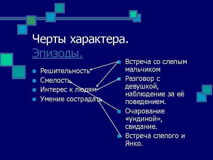 Черты характера. Эпизоды. n n n Решительность Смелость Интерес к людям Умение сострадать n