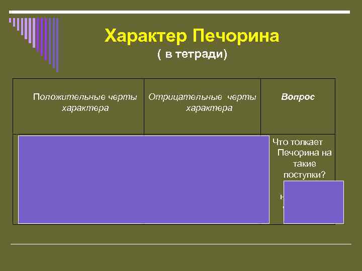 Характер Печорина ( в тетради) Положительные черты характера Бесстрашие, смелость Щедрость Способность на пылкое,
