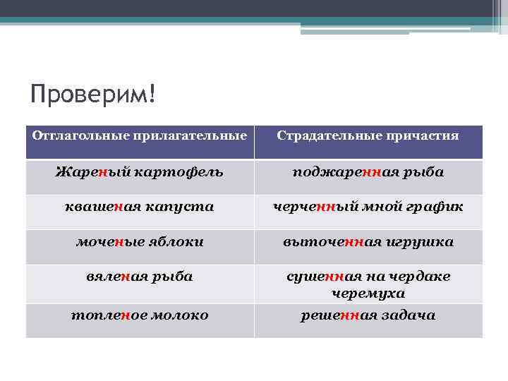 Вышитый рисунок прилагательное или причастие