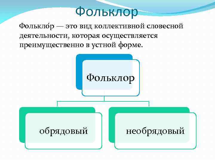 Фольклор в таблицах и схемах