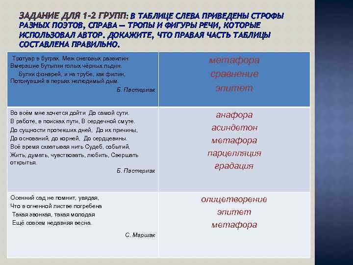 ЗАДАНИЕ ДЛЯ 1 -2 ГРУПП: В ТАБЛИЦЕ СЛЕВА ПРИВЕДЕНЫ СТРОФЫ РАЗНЫХ ПОЭТОВ, СПРАВА —