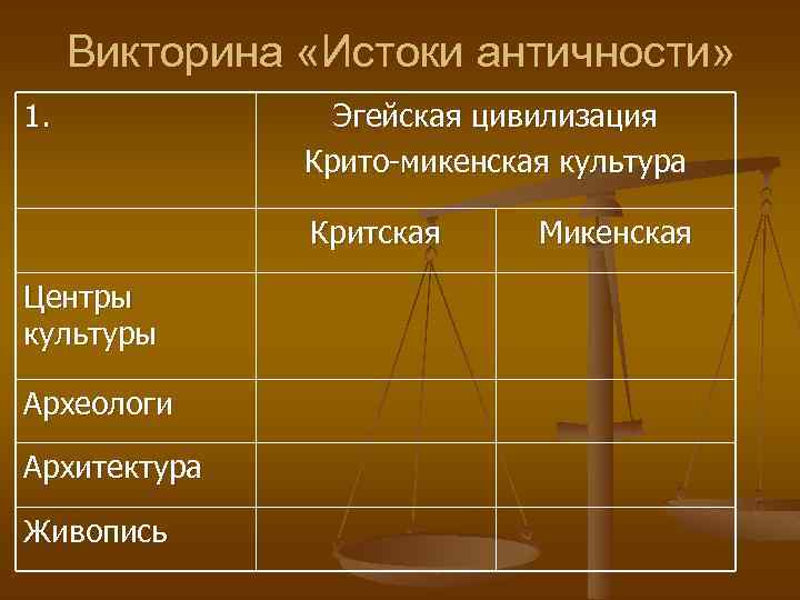 Викторина «Истоки античности» 1. Эгейская цивилизация Крито-микенская культура Критская Центры культуры Археологи Архитектура Живопись