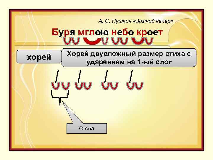 А. С. Пушкин «Зимний вечер» Буря мглою небо кроет хорей Хорей двусложный размер стиха