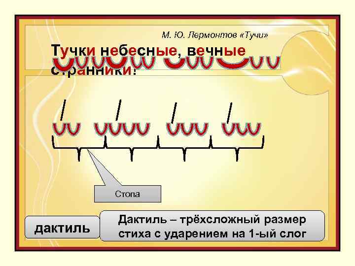 М. Ю. Лермонтов «Тучи» Тучки небесные, вечные странники! Стопа дактиль Дактиль – трёхсложный размер