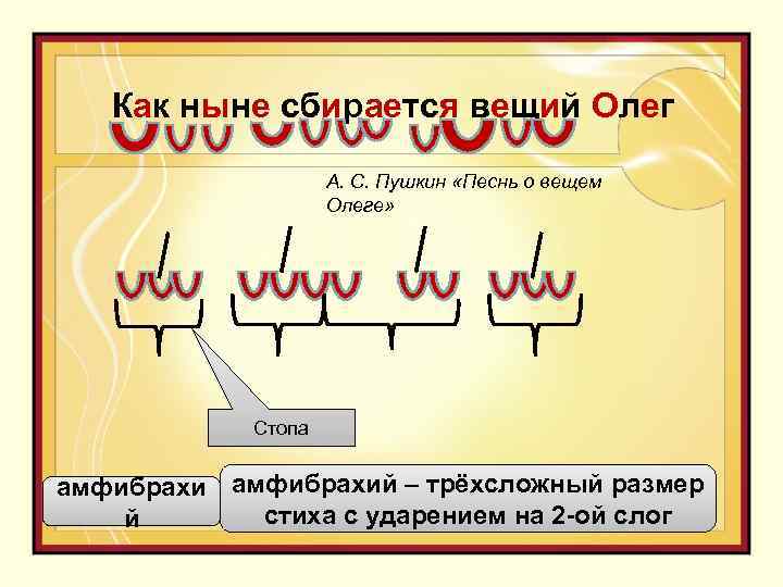 Как ныне сбирается вещий Олег А. С. Пушкин «Песнь о вещем Олеге» Стопа амфибрахий