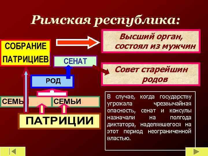 Римская республика: Высший орган, состоял из мужчин РОД Совет старейшин родов В случае, когда
