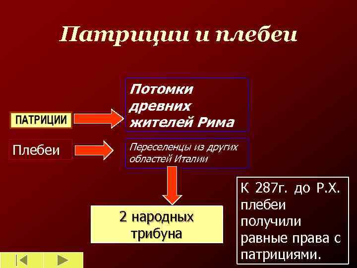 Патриции и плебеи Потомки древних жителей Рима Плебеи Переселенцы из других областей Италии 2