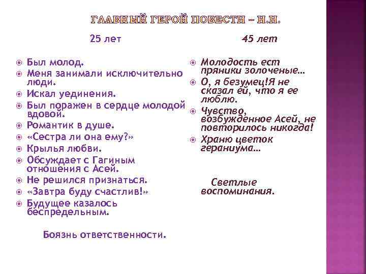 25 лет Был молод. Меня занимали исключительно люди. Искал уединения. Был поражен в сердце