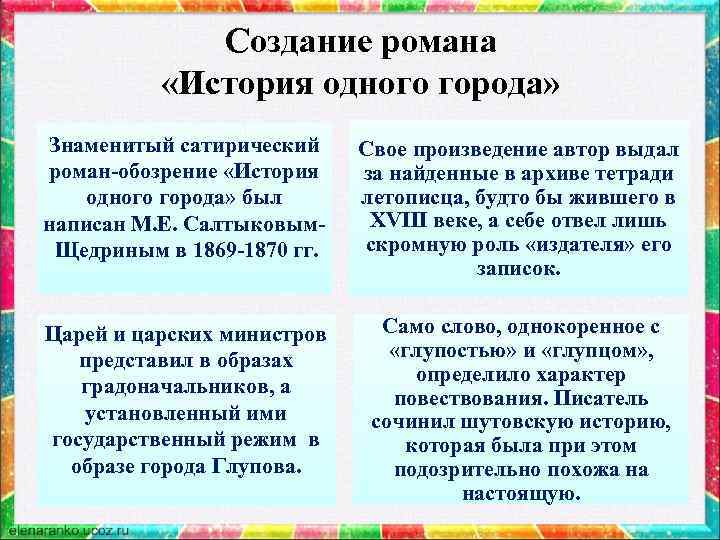 Создание романа «История одного города» Знаменитый сатирический роман-обозрение «История одного города» был написан М.