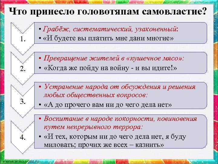 Что принесло головотяпам самовластие? 1. • Грабёж, систематический, узаконенный: • «И будете вы платить