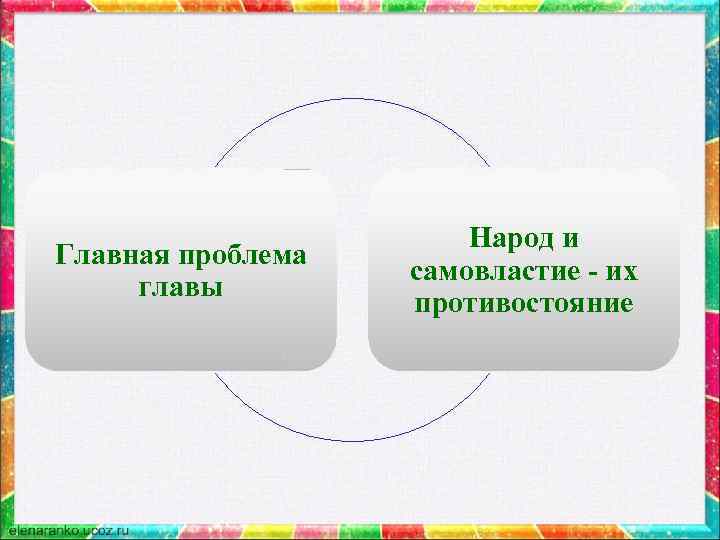 Главная проблема главы Народ и самовластие - их противостояние 