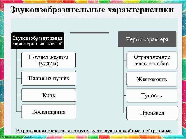 Черты характера старого князя