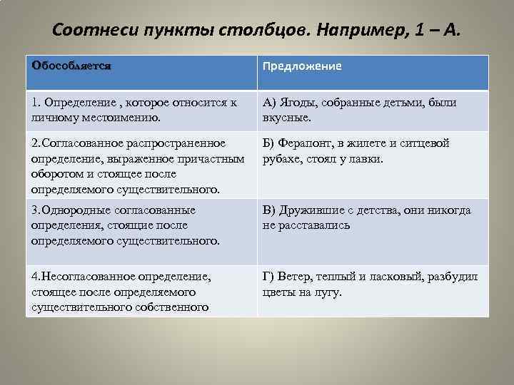 Соотнеси пункты столбцов. Например, 1 – А. Обособляется Предложение 1. Определение , которое относится