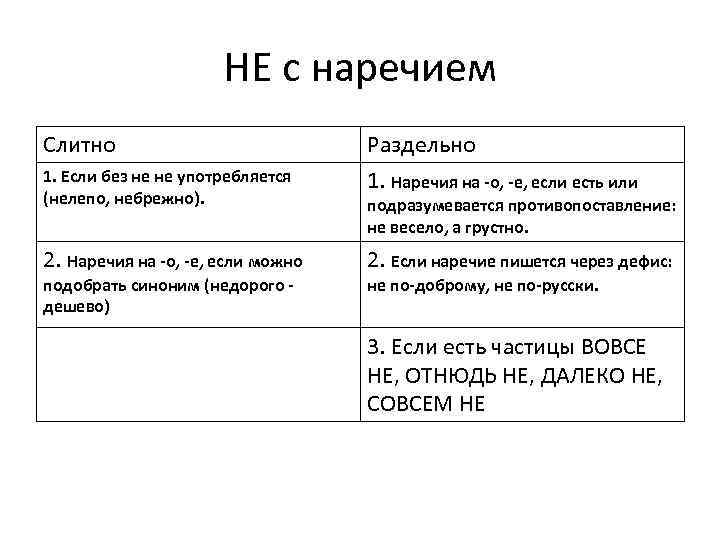 НЕ с наречием Слитно Раздельно 1. Если без не не употребляется (нелепо, небрежно). 1.