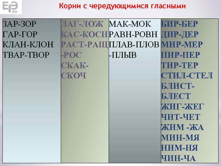 Корни с чередующимися гласными ЗАР-ЗОР ГАР-ГОР КЛАН-КЛОН ТВАР-ТВОР ЛАГ-ЛОЖ МАК-МОК БИР-БЕР КАС-КОСН РАВН-РОВН ДИР-ДЕР