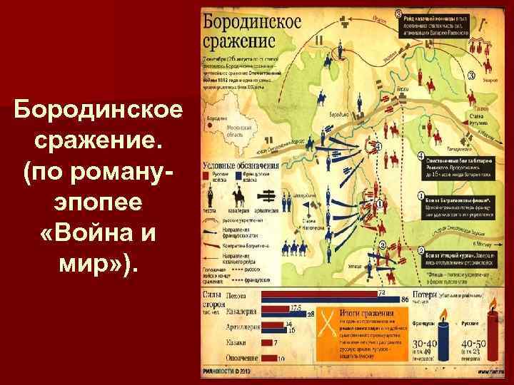 Бородинское сражение. (по романуэпопее «Война и мир» ). 