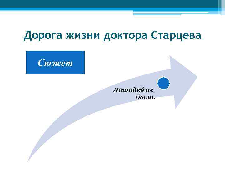 Дорога жизни доктора Старцева Сюжет Лошадей не было. 