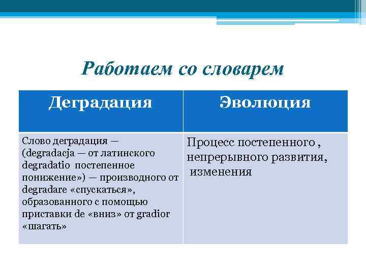 Работаем со словарем Деградация Слово деградация — (degradacja — от латинского degradatio постепенное понижение»