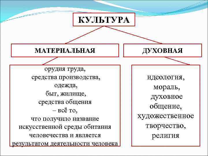 Культура производства картинки