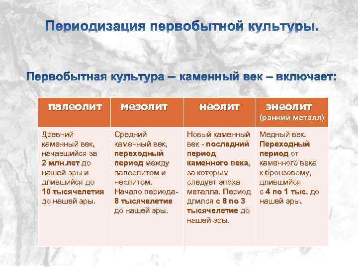 палеолит мезолит неолит энеолит (ранний металл) Древний каменный век, начавшийся за 2 млн. лет