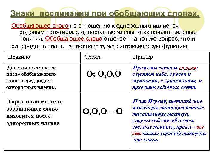 Знаки препинания при обобщающих словах. Обобщающее слово по отношению к однородным является родовым понятием,