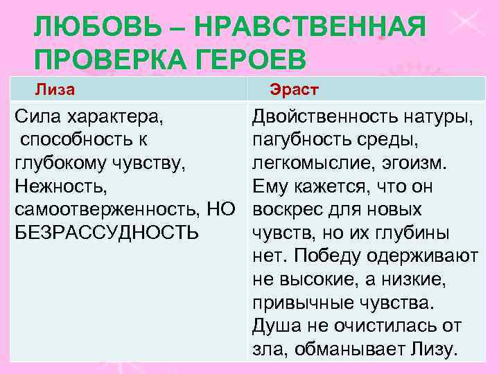ЛЮБОВЬ – НРАВСТВЕННАЯ ПРОВЕРКА ГЕРОЕВ Лиза Сила характера, способность к глубокому чувству, Нежность, самоотверженность,
