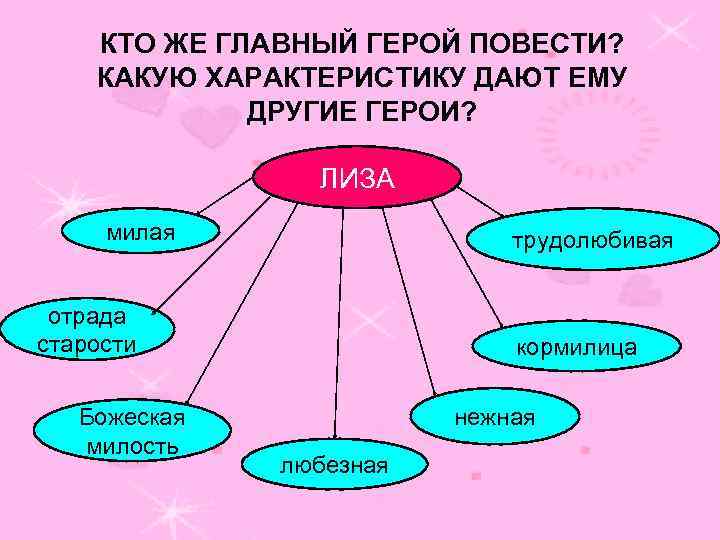КТО ЖЕ ГЛАВНЫЙ ГЕРОЙ ПОВЕСТИ? КАКУЮ ХАРАКТЕРИСТИКУ ДАЮТ ЕМУ ДРУГИЕ ГЕРОИ? ЛИЗА милая трудолюбивая