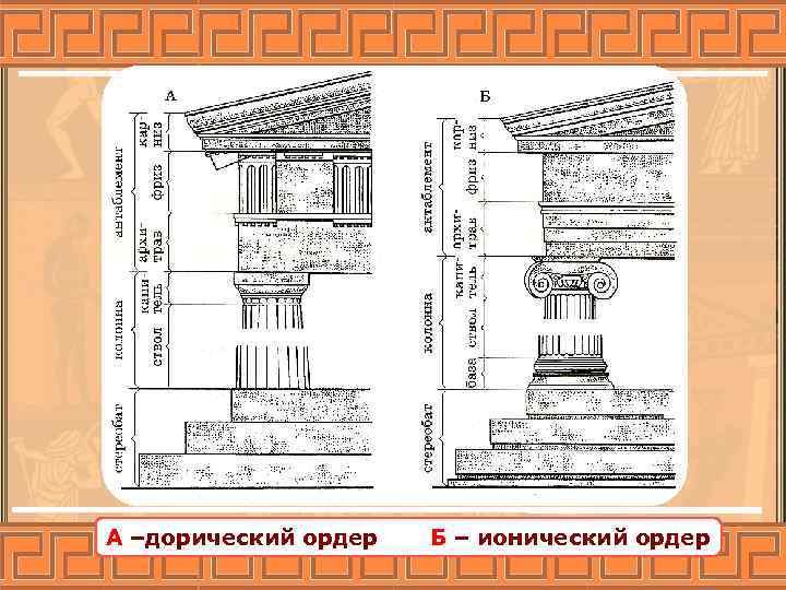 А –дорический ордер Б – ионический ордер 