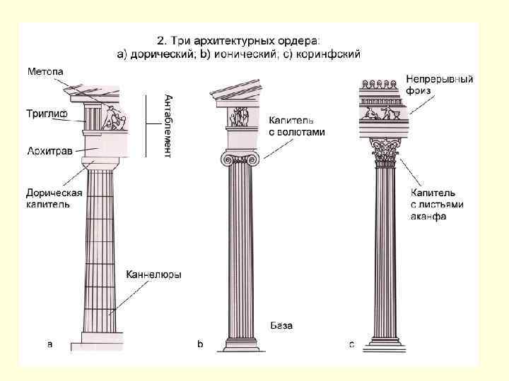 Храм Посейдона(Геры) в Пестуме. V в. до н. э. Храм божества имел прямоугольное помещение