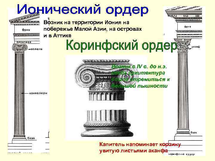 Возник на территории Иония на побережье Малой Азии, на островах и в Аттике Возник