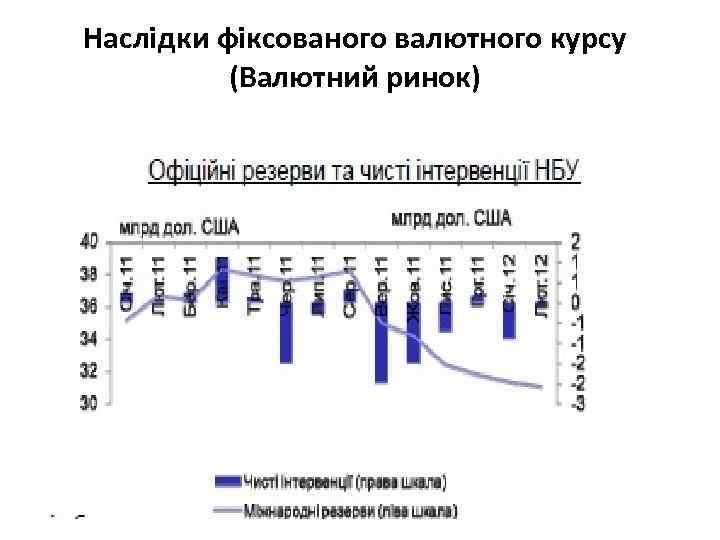 Наслідки фіксованого валютного курсу (Валютний ринок) 