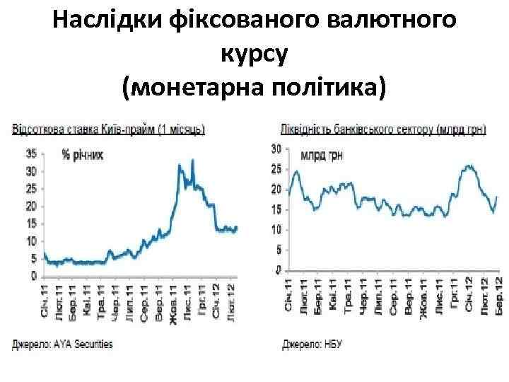 Наслідки фіксованого валютного курсу (монетарна політика) 