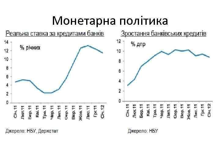 Монетарна політика 