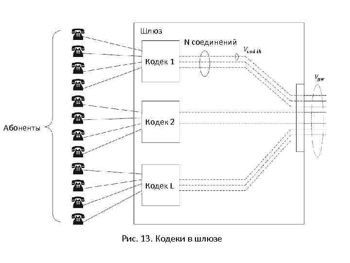 Шлюз N соединений Кодек 1 Абоненты Кодек 2 Кодек L Рис. 13. Кодеки в